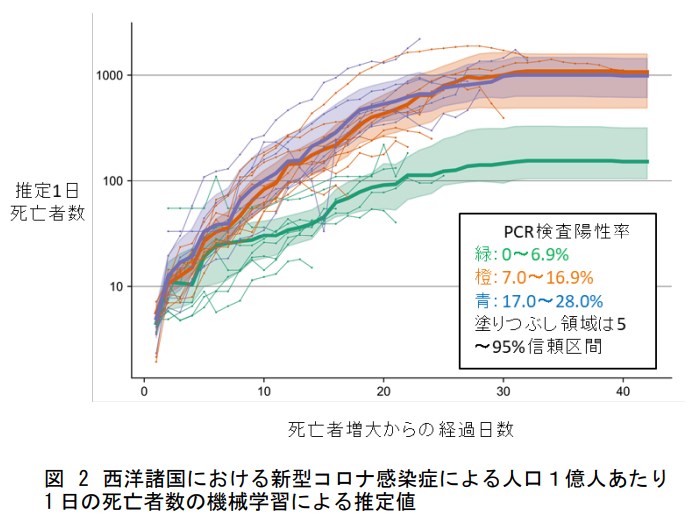出典:千葉大学ニュースリリース2020 年 4 月 21 日より