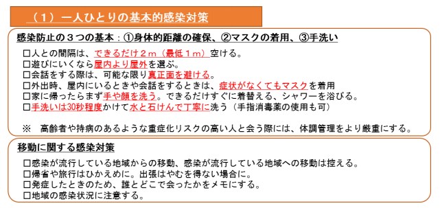 一人一人の基本的感染対策