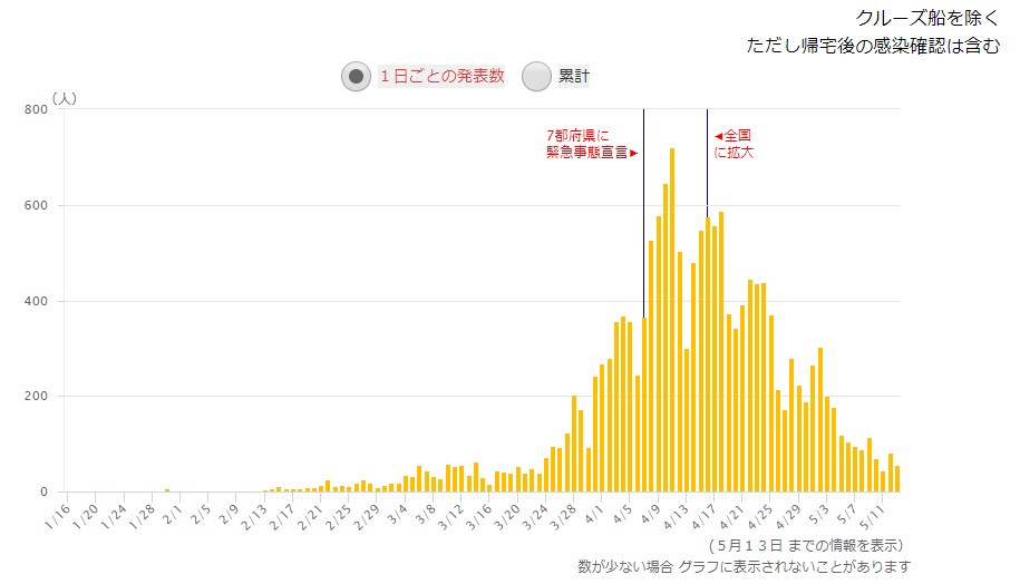 NHK日本国内の感染者数