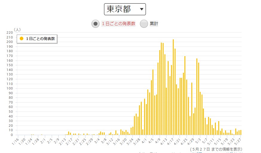 出典:NHK特設サイト新型コロナウイルス