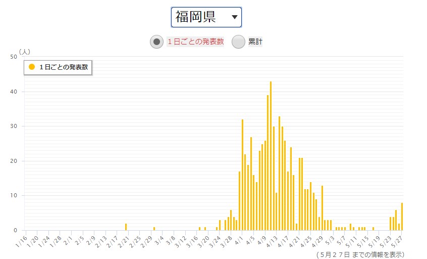 出典:NHK特設サイト新型コロナウイルス