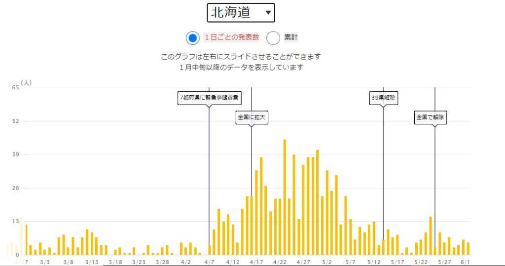 NHK新型コロナ特設サイト 北海道