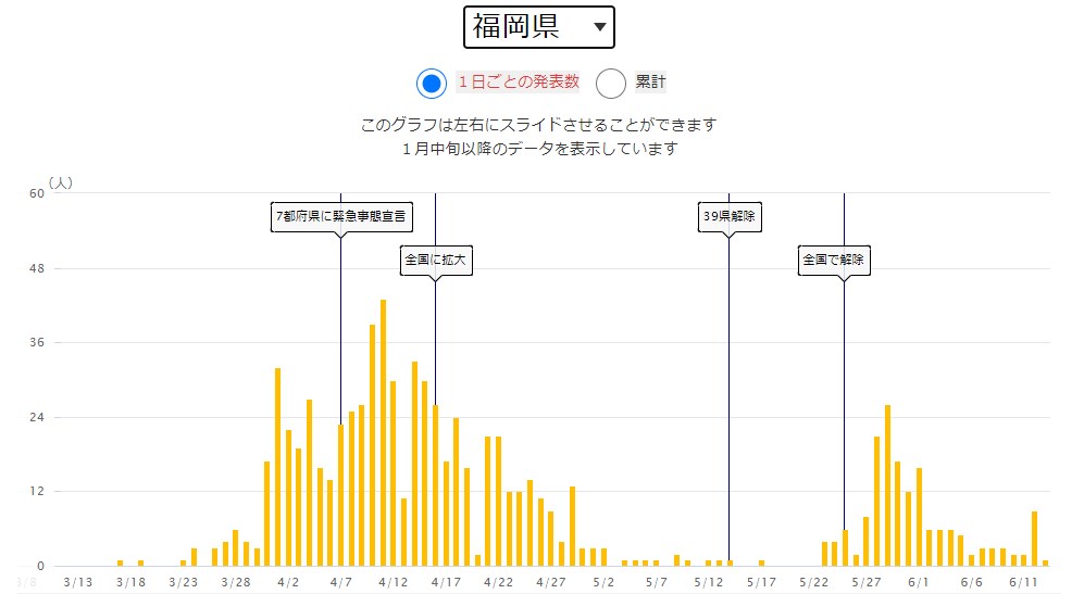 引用:NHK新型コロナウイルス特設サイト