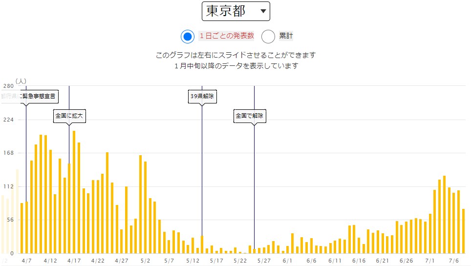 出典:NHK特設サイト 東京都