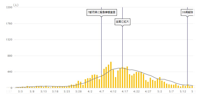 出典:NHK特設サイト新型コロナウイルス 全国の感染者数