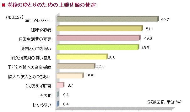 出典 (公財)生命保険文化センター「生活保障に関する調査」/令和元年度より