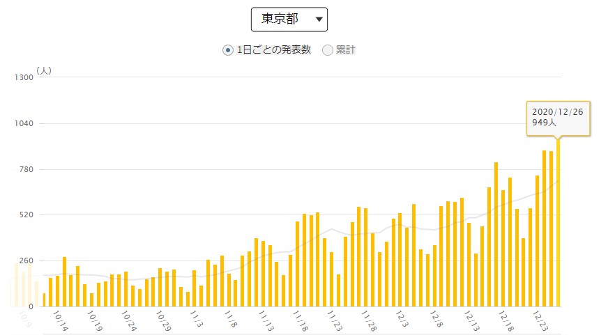 引用:NHK特設サイト 新型コロナウイルス